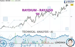 RAYDIUM - RAY/USD - 1H