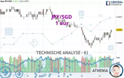 JPY/SGD - 1 uur