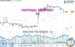 FASTENAL COMPANY - 1H