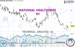 NATIONAL HEALTHCARE - 1H