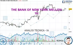 THE BANK OF NEW YORK MELLON - 1H