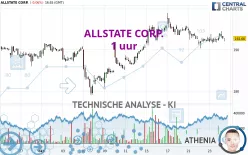 ALLSTATE CORP. - 1 uur