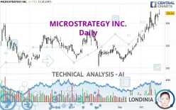 MICROSTRATEGY INC. - Daily