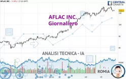 AFLAC INC. - Giornaliero