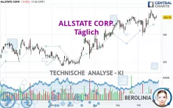 ALLSTATE CORP. - Täglich