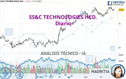 SS&amp;C TECHNOLOGIES HLD. - Diario