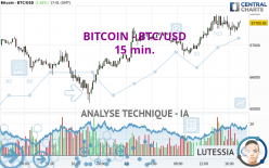 BITCOIN - BTC/USD - 15 min.