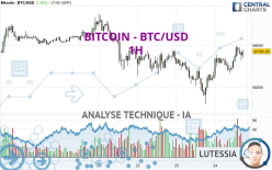 BITCOIN - BTC/USD - 1 uur