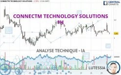 CONNECTM TECHNOLOGY SOLUTIONS - 1H