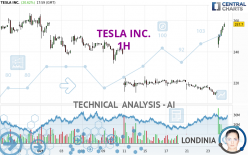 TESLA INC. - 1H