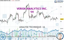 VERISK ANALYTICS INC. - 1H