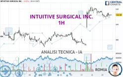 INTUITIVE SURGICAL INC. - 1H