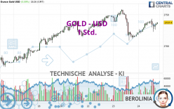 GOLD - USD - 1 Std.