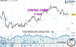 CINTAS CORP. - 1 uur