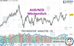 AUD/NZD - Wöchentlich