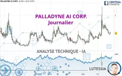 PALLADYNE AI CORP. - Diario