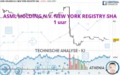 ASML HOLDING N.V. NEW YORK REGISTRY SHA - 1 uur