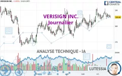 VERISIGN INC. - Journalier