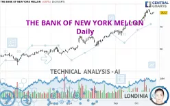 THE BANK OF NEW YORK MELLON - Daily