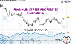 FRANKLIN STREET PROPERTIES - Giornaliero