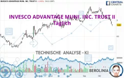 INVESCO ADVANTAGE MUNI. INC. TRUST II - Täglich