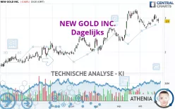 NEW GOLD INC. - Dagelijks