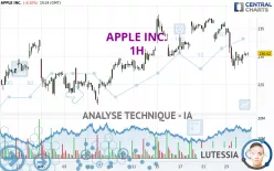 APPLE INC. - 1 uur