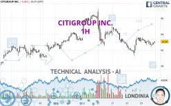 CITIGROUP INC. - 1H