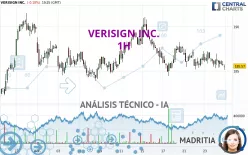 VERISIGN INC. - 1H