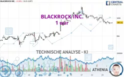 BLACKROCK INC. - 1 uur