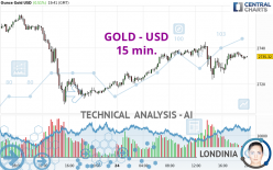 GOLD - USD - 15 min.