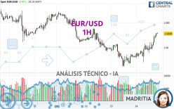 EUR/USD - 1H