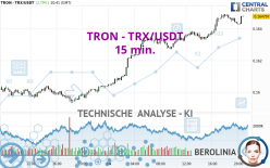 TRON - TRX/USDT - 15 min.