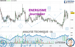 ENERGISME - Täglich