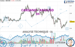 CARDANO - ADA/USD - 1 uur