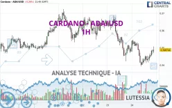 CARDANO - ADA/USD - 1H