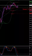 DAX40 PERF INDEX - 1 uur