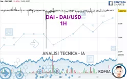 DAI - DAI/USD - 1H