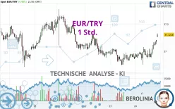 EUR/TRY - 1 Std.