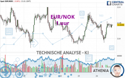 EUR/NOK - 1 uur