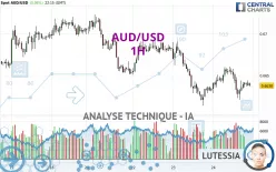 AUD/USD - 1 Std.