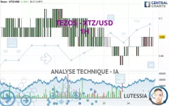 TEZOS - XTZ/USD - 1H