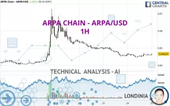 ARPA - ARPA/USD - 1H