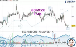 GBP/CZK - 1 Std.