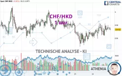 CHF/HKD - 1 uur