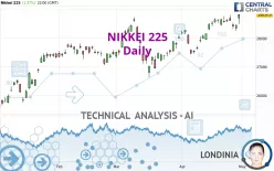 NIKKEI 225 - Giornaliero