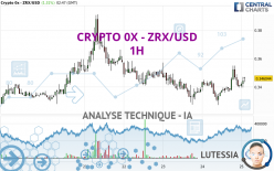 CRYPTO 0X - ZRX/USD - 1H