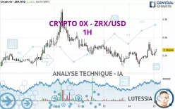 CRYPTO 0X - ZRX/USD - 1H