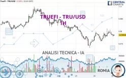 TRUEFI - TRU/USD - 1H