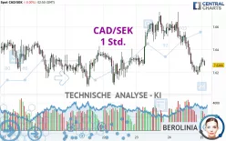 CAD/SEK - 1 Std.